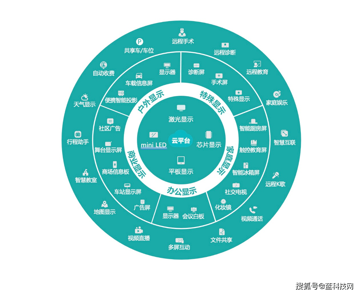 激光|CES 2021首次隔屏相见 海信“屏幕之网”将成最大看点