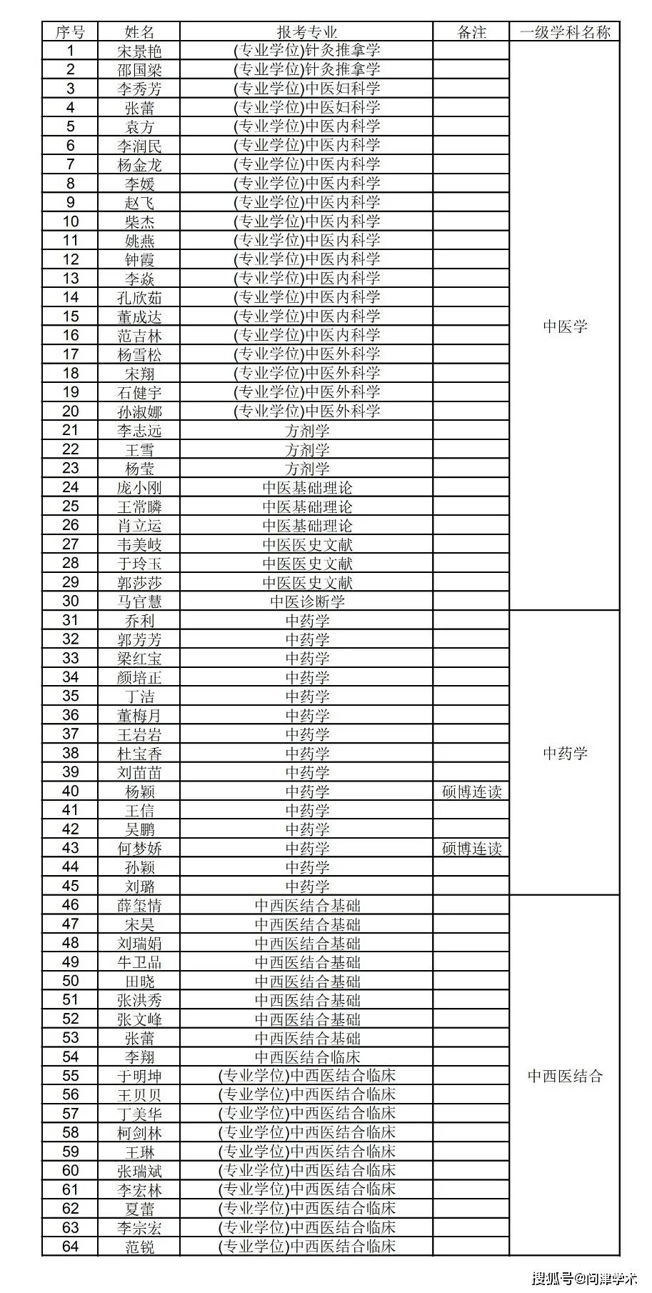 山东人口排名2021_2021年中国31省市人口数量增量排行榜 最新统计(2)