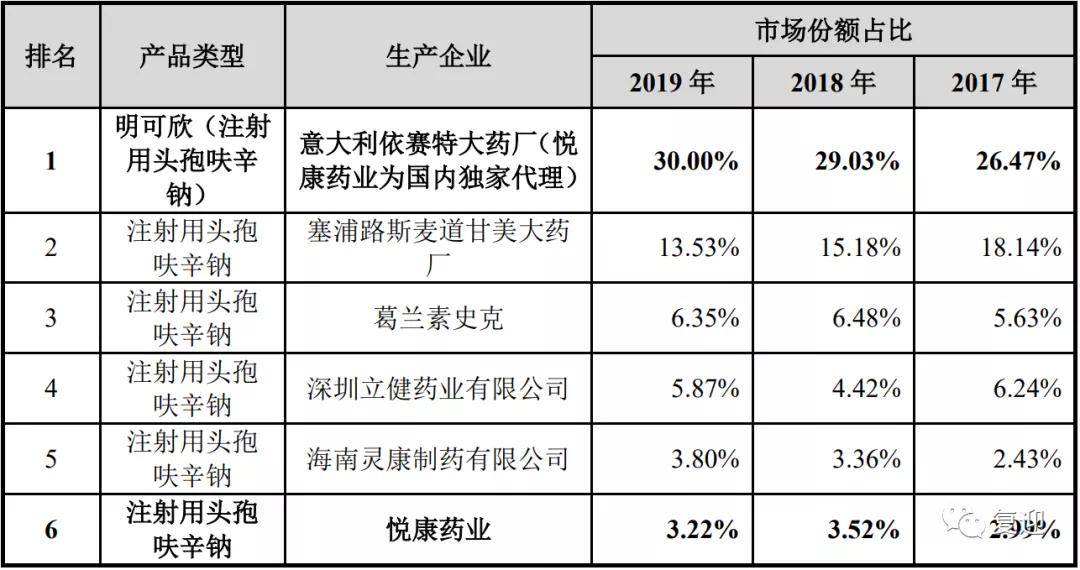 药物的生产GDP_抑郁症药物图片