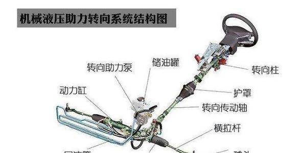 为什么打方向盘感觉有阻力_搜狐汽车_搜狐网