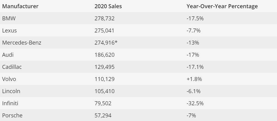 北美suv销量排行榜_3月轿车/SUV/MPV车型销量排行榜