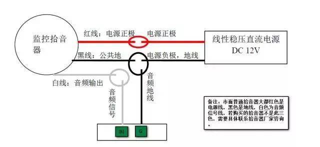 audio in /g两接口还可以连接外置拾音器, 从而实现双向语音对讲,接线