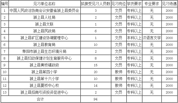 阜阳人口有多少2021_阜阳重要公示 涉60人(2)