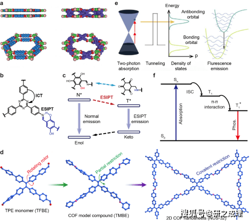 香港城大张其春教授:共价有机框架cof发光材料的设计策略