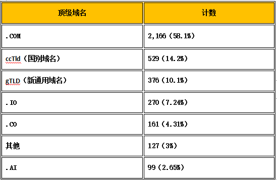 gdp后缀怎么打开_yz后缀的文件怎么打开