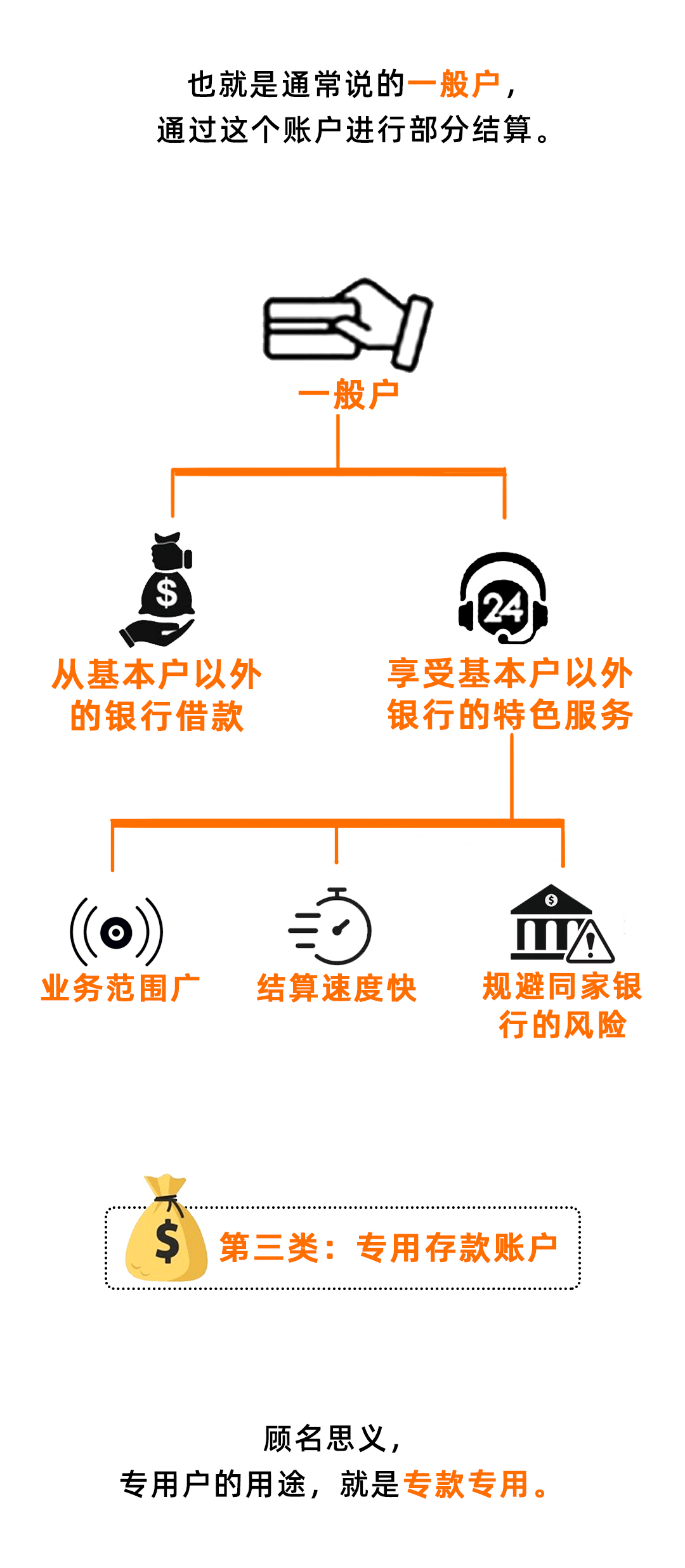 注册账户转账与普通转账哪个好 注册账户转账与普通转账哪个好