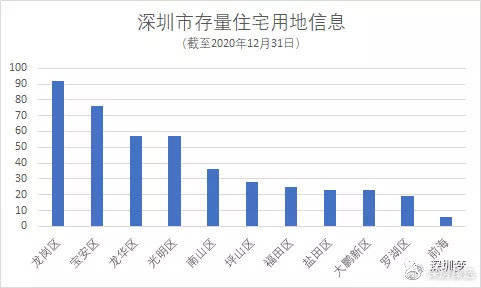 深圳南山粤海街道gdp2021_16城入围中央财政支持住房租赁试点,每城至少补贴6亿 年(3)