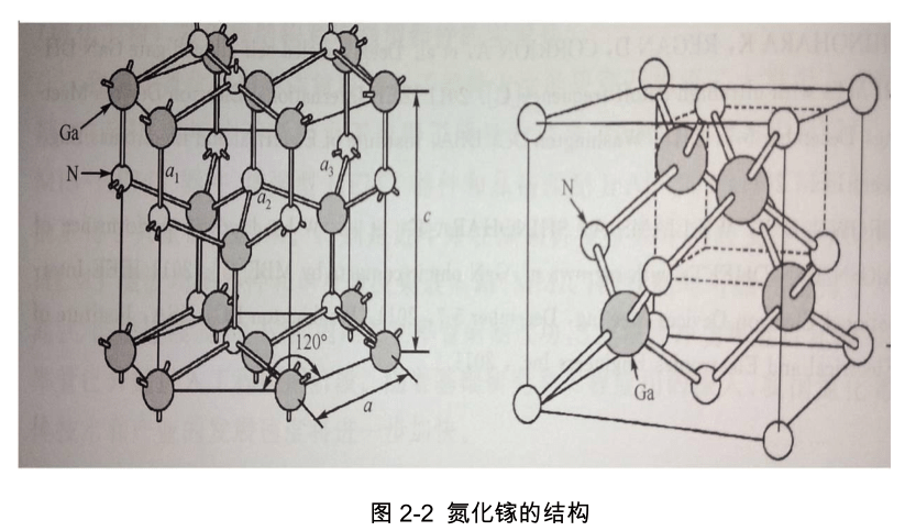六方纤锌矿和立方闪锌矿两种不同的晶体结构,如氮化镓的结构下图所示