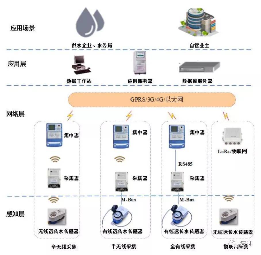 人口子系统_设备间子系统的原理图