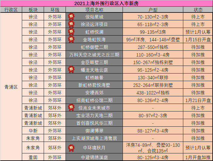 【2021上海新房】郊区依然是上海楼市的主战场,300-600万预算买家看过来!-搜狐大视野-搜狐新闻