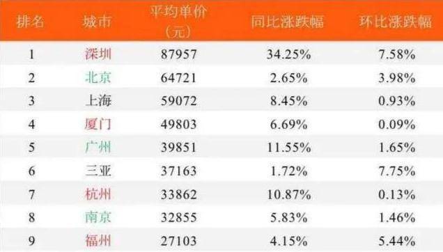 2020年房价排名_广州2020年各区房价图