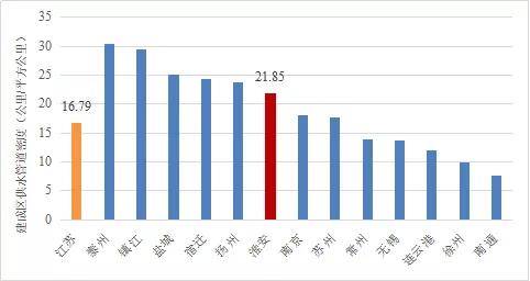 淮安市1978年gdp_28省GDP排行榜 2018年上半年全国各省GDP排行榜