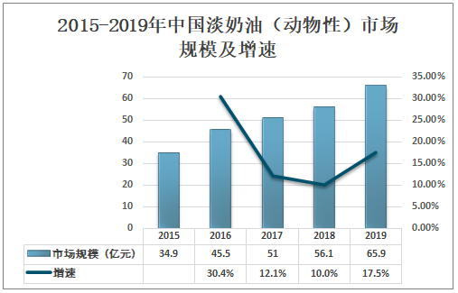 2021 中国人均收入_中国人均收入变化图(2)