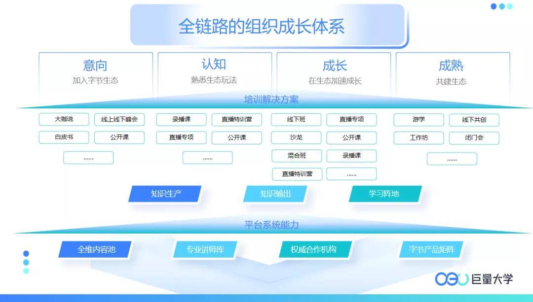 app软件开发_开发app软件多少钱_如何自学开发app软件