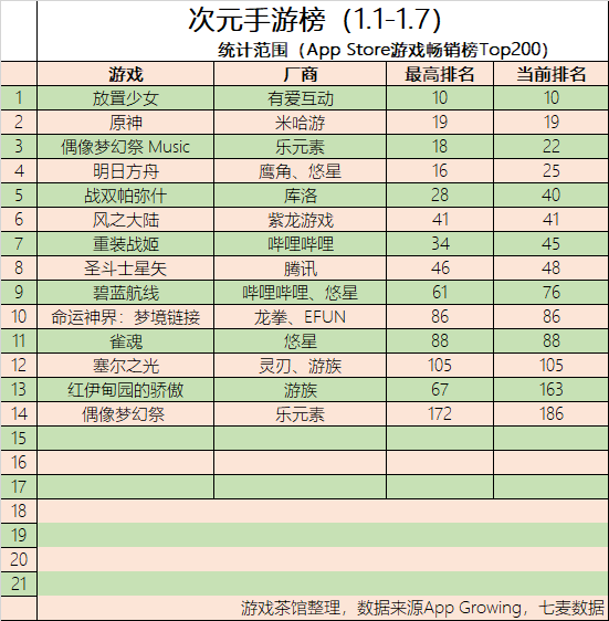 上市|3款二次元游戏获版号 B站或赴港二次上市 | 二次元周报