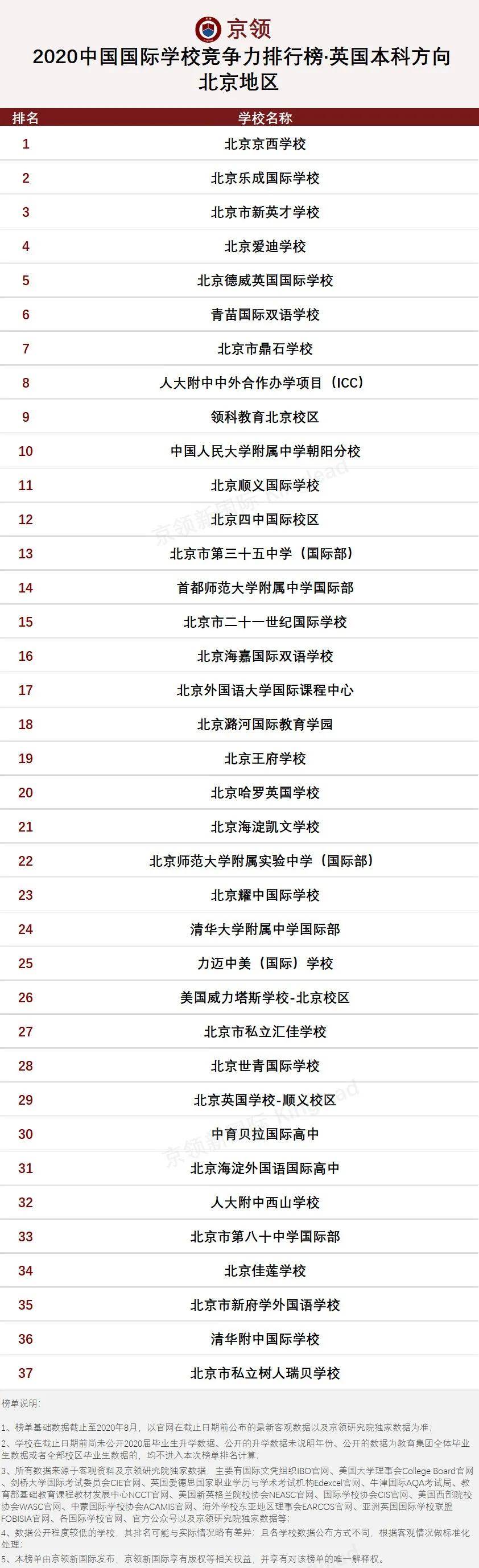 2020世界上学校排名_2020年中国“部属”高校竞争力100强排名
