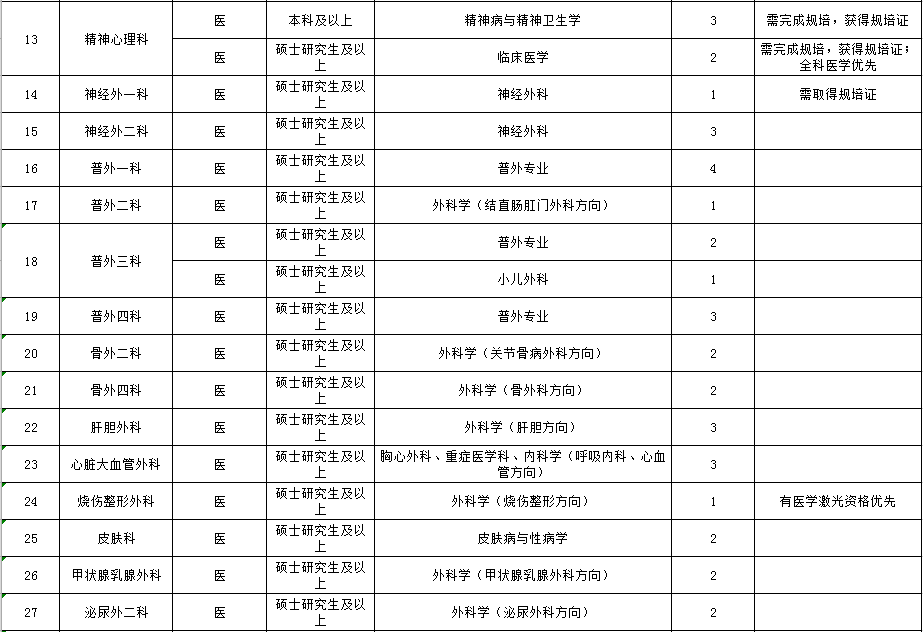 湛江人口2021有多少_2021湛江国考丨全省过审人数48417人,湛江最热岗报考比突破