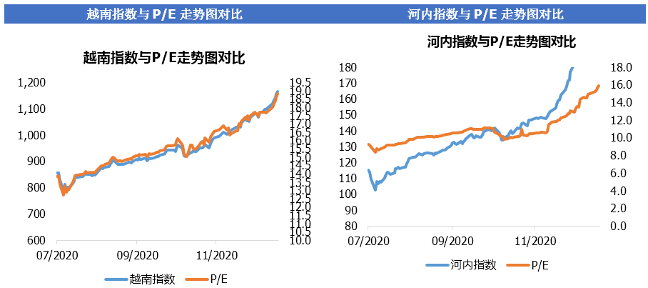 交易所涨跌原因