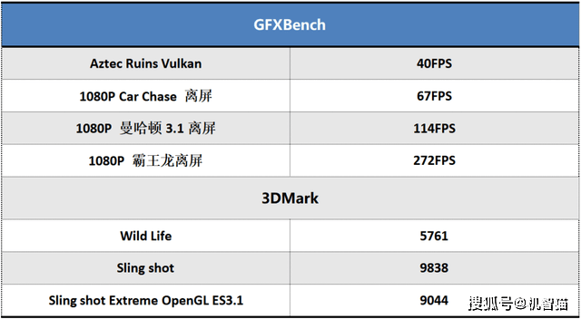 游戏|iQOO 7抢先体验：为游戏爱好者准备的骁龙888旗舰