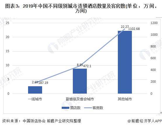 2021爆火的风口线上酒店代理商是什么？前景怎么样