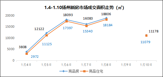 扬州去房网