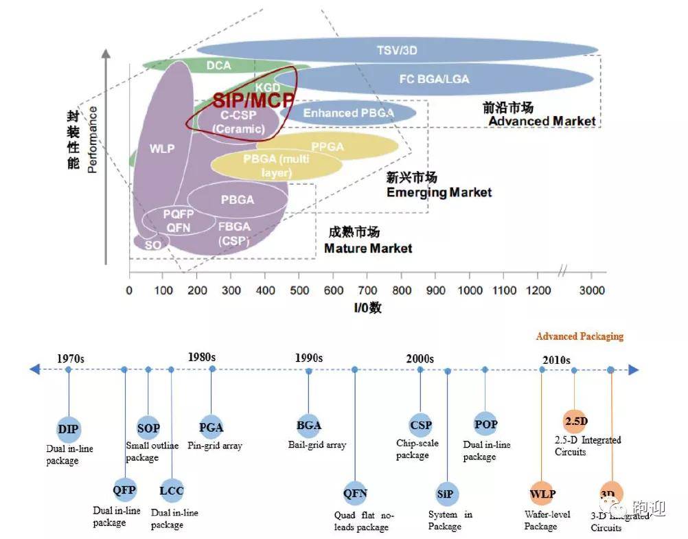 深度解析：长电科技，是否还值得散户长期持有