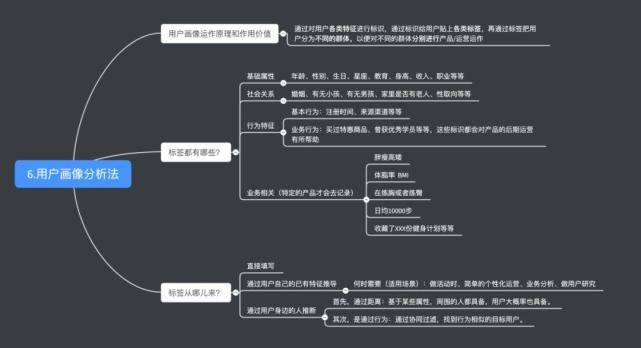 体系|28张高清数据分析全知识地图，强烈建议收藏