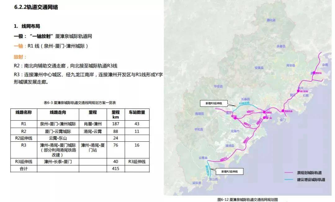 厦门交通全面起飞!厦门东站 4条地铁 3条城际 .