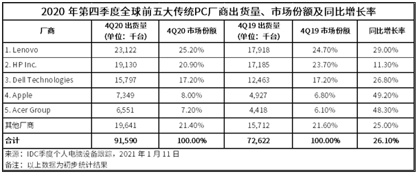 2020世界gdp增长率排名最新_世界gdp增长率(3)