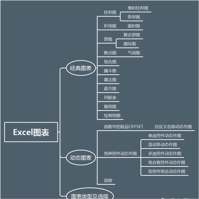 体系|28张高清数据分析全知识地图，强烈建议收藏