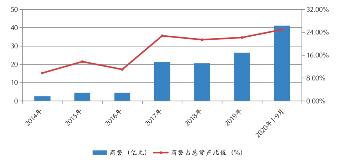 不能归因于真实gdp变动的_不能说的秘密(3)