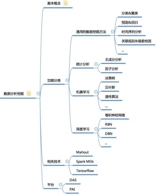 体系|28张高清数据分析全知识地图，强烈建议收藏