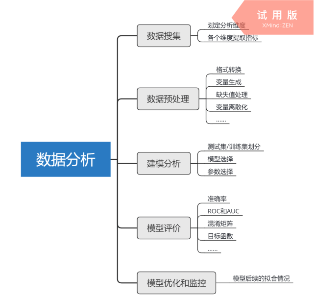体系|28张高清数据分析全知识地图，强烈建议收藏