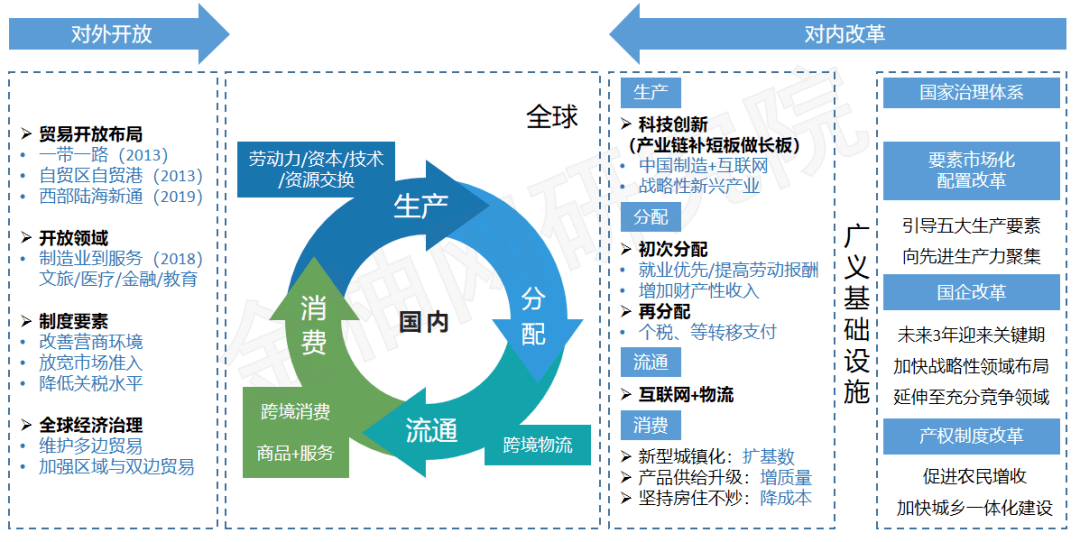 im电竞官方网站|
“内循环”利好零售业 2021尤为可期(图2)