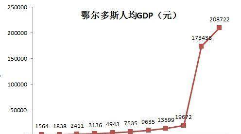 中国哪个城市人口比较少_比较污的情侣头像图片(2)