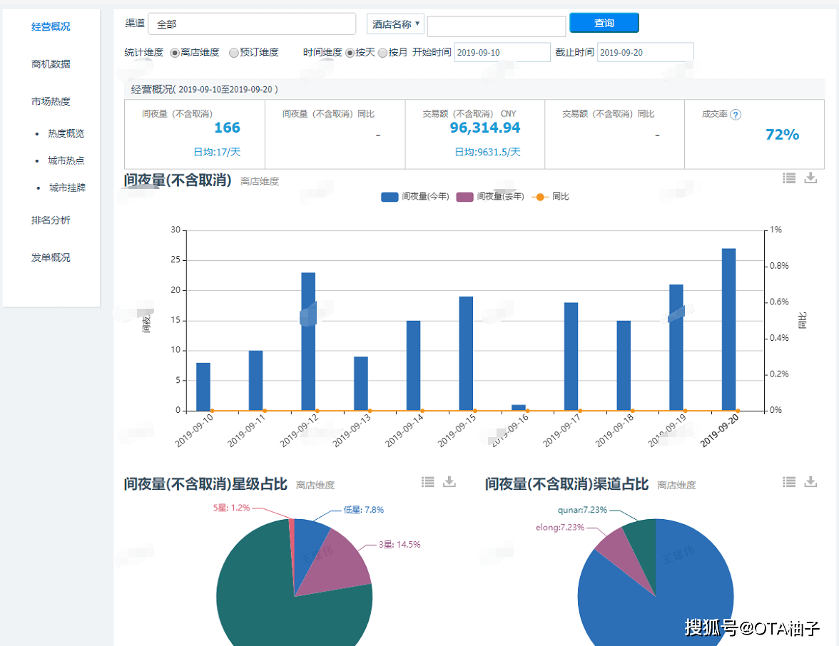 揭秘湖南小妹负债累累，操作这个最新风口项目后月入十万？