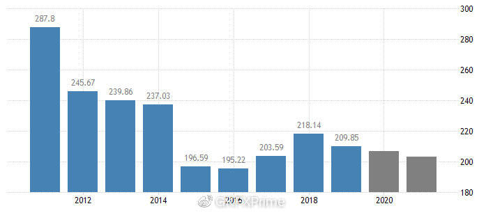 特斯拉gdp_特斯拉model3(2)