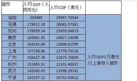 中国税收占gdp_中国、美国历年zf收入(不含捐赠)占GDP比重比较(2)