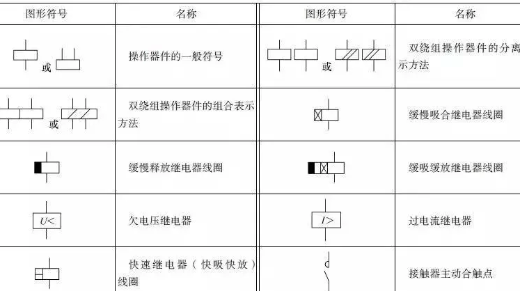 五,继电器,接触器,接触器触点和操作器件的图形符号