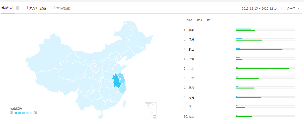 九华山旅游出行，木屋旅居新时代！