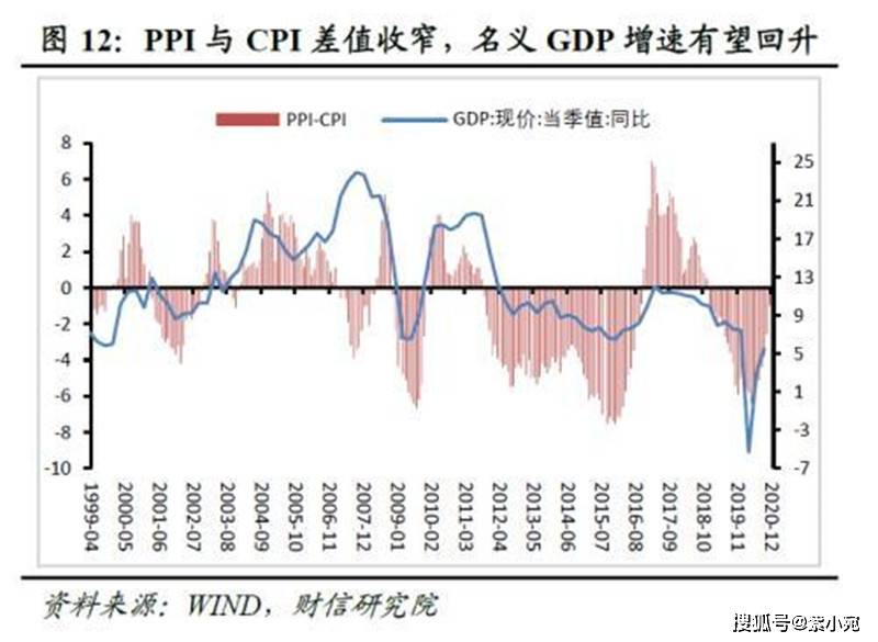 GDP收窄_中国gdp增长图(2)