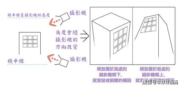 变线透视原理是什么_上环是什么原理图片(2)