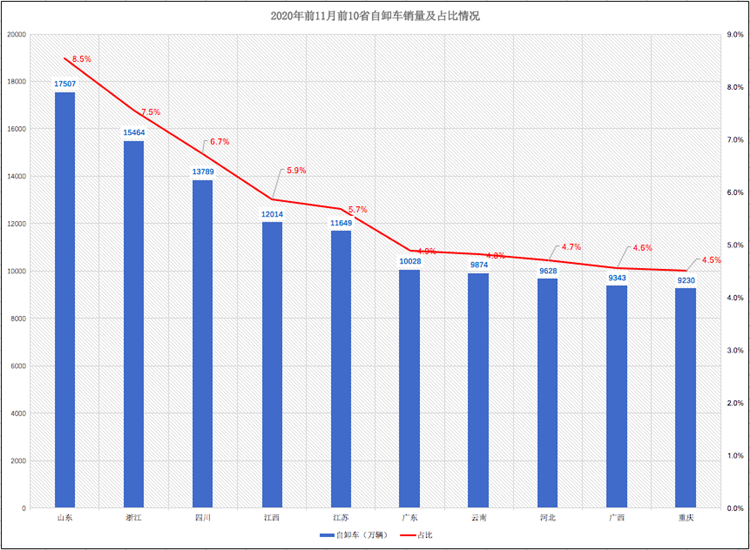 2020年山东和四川gdp比较_2020年中美gdp比较(3)