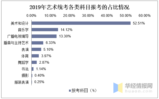 gdp的百分之三教育_台湾gdp分产业结构图(3)