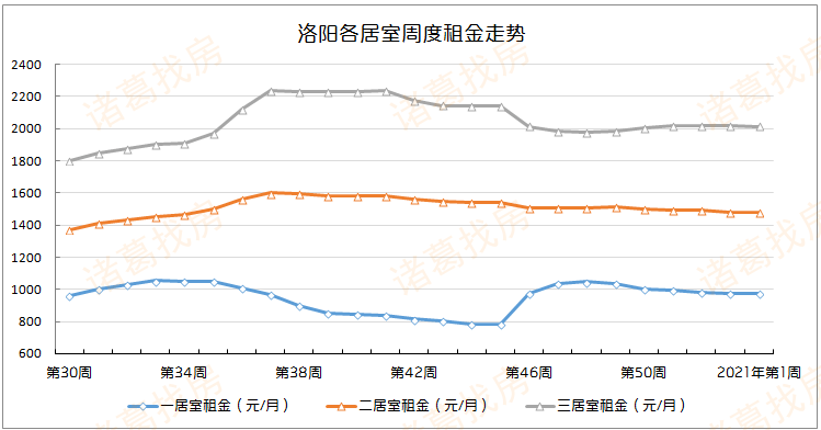 洛阳伊滨区年gdp总量_洛阳市教育局最新通知(2)