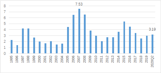 中美2020年gdp(2)