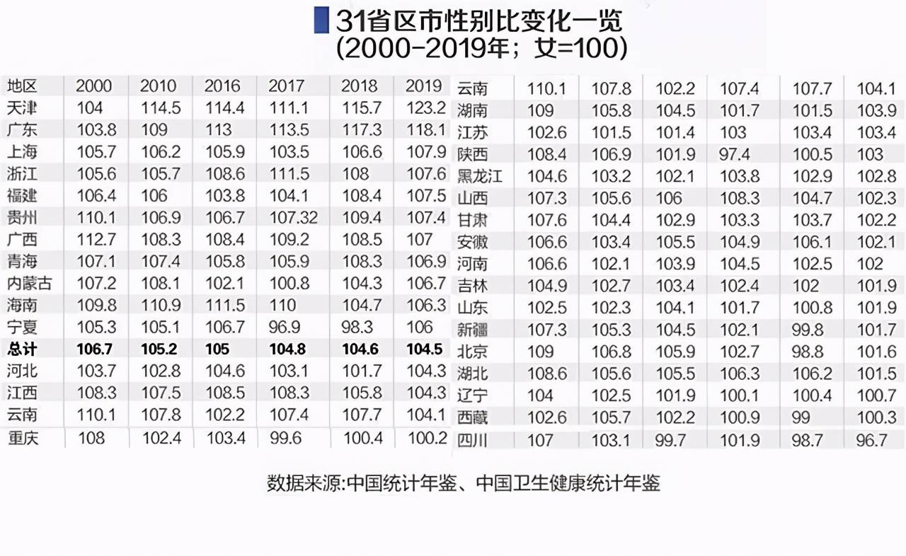 中国00后出生人口男女比例是多少_全中国人口有多少人(2)