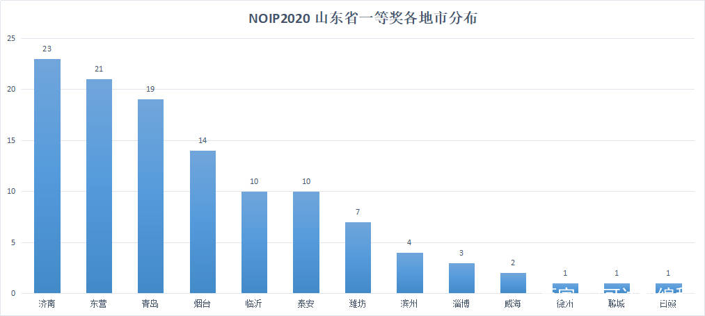 东营人口数量_东营219万人口,对生活影响有多深刻(2)