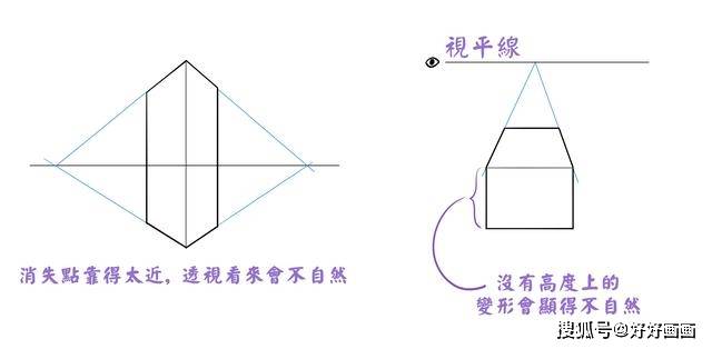 变线透视原理是什么_上环是什么原理图片(2)