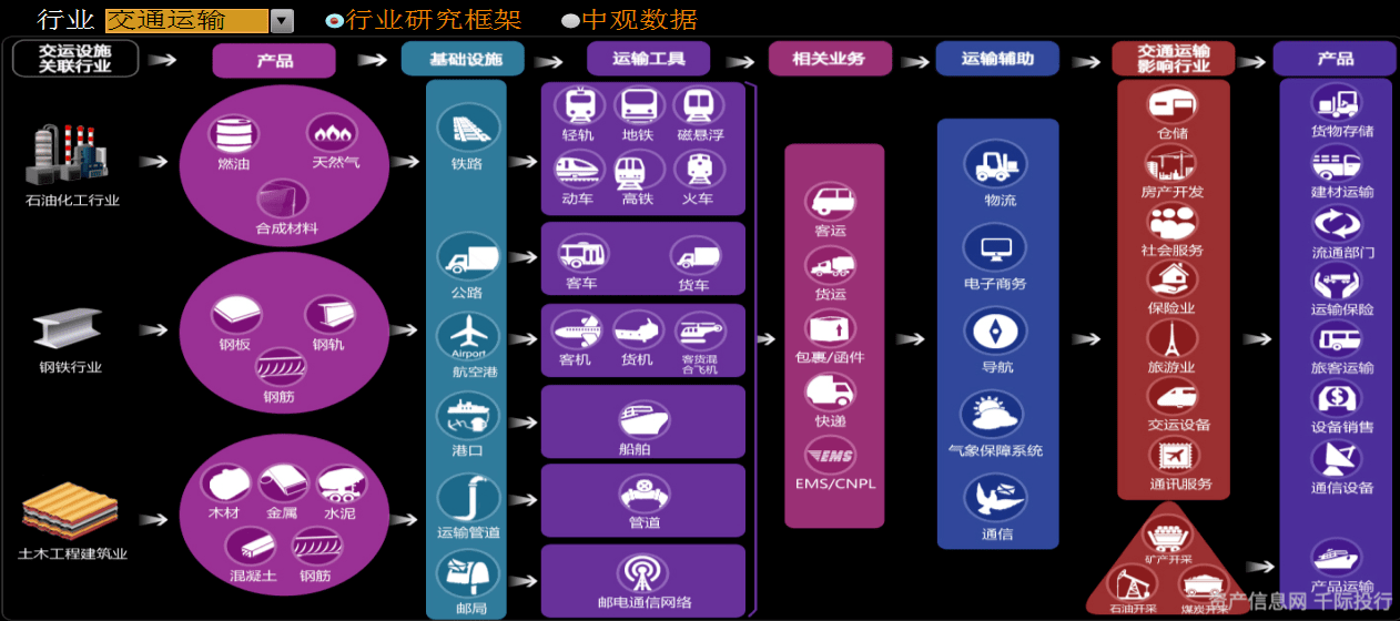 港口行业价值分析看这篇就够了